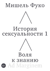 История сексуальности 1 том. Воля к знанию.