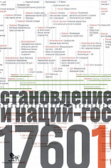 Источники социальной власти. Т. 2. Книга 2: Становление классов и наций-государств, 1760-1914