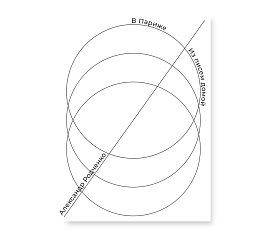 В Париже. Из писем домой